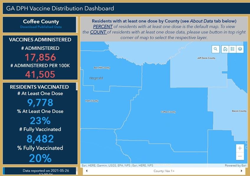 Coffee County Vaccination Data 5-25-2021