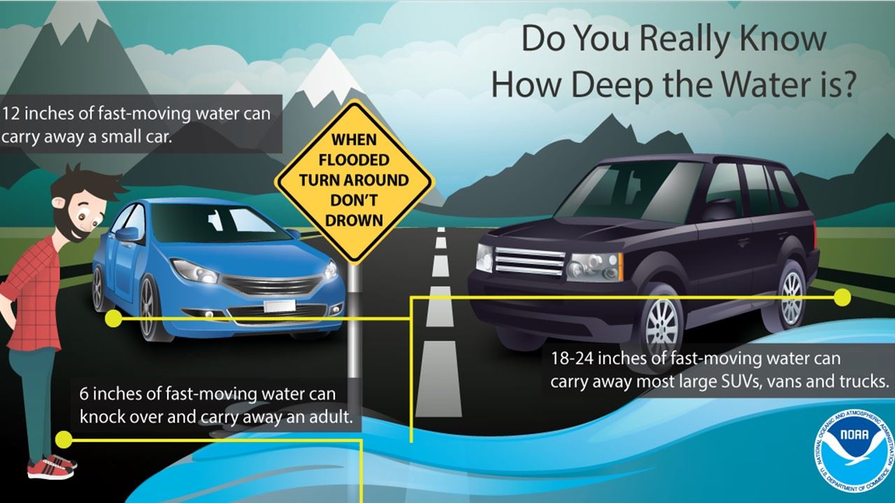 Weather Graphics (22)