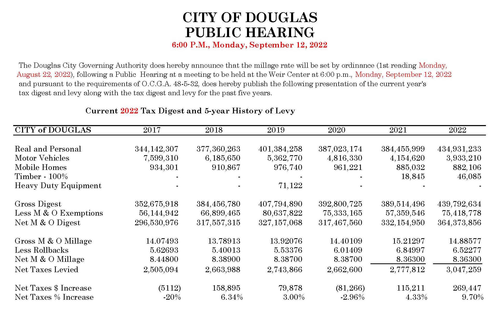 TaxDigest2022-Douglas (2)